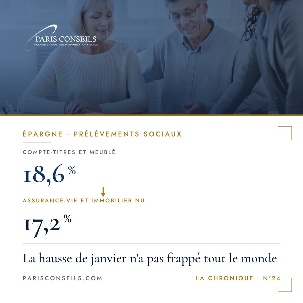 Le même gain, deux enveloppes, 1,4 point d'écart