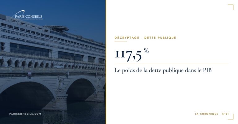 Dette publique : 117,5 % du PIB, et après ?